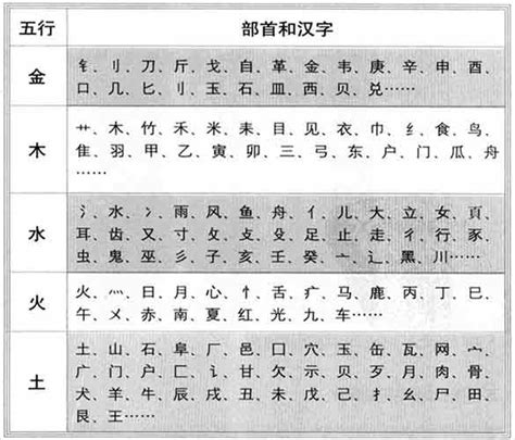 中文字 五行|汉字五行属性查询